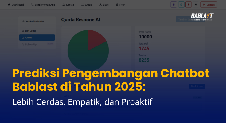 Prediksi Pengembangan Chatbot Bablast di Tahun 2025: Lebih Cerdas, Empatik, dan Proaktif